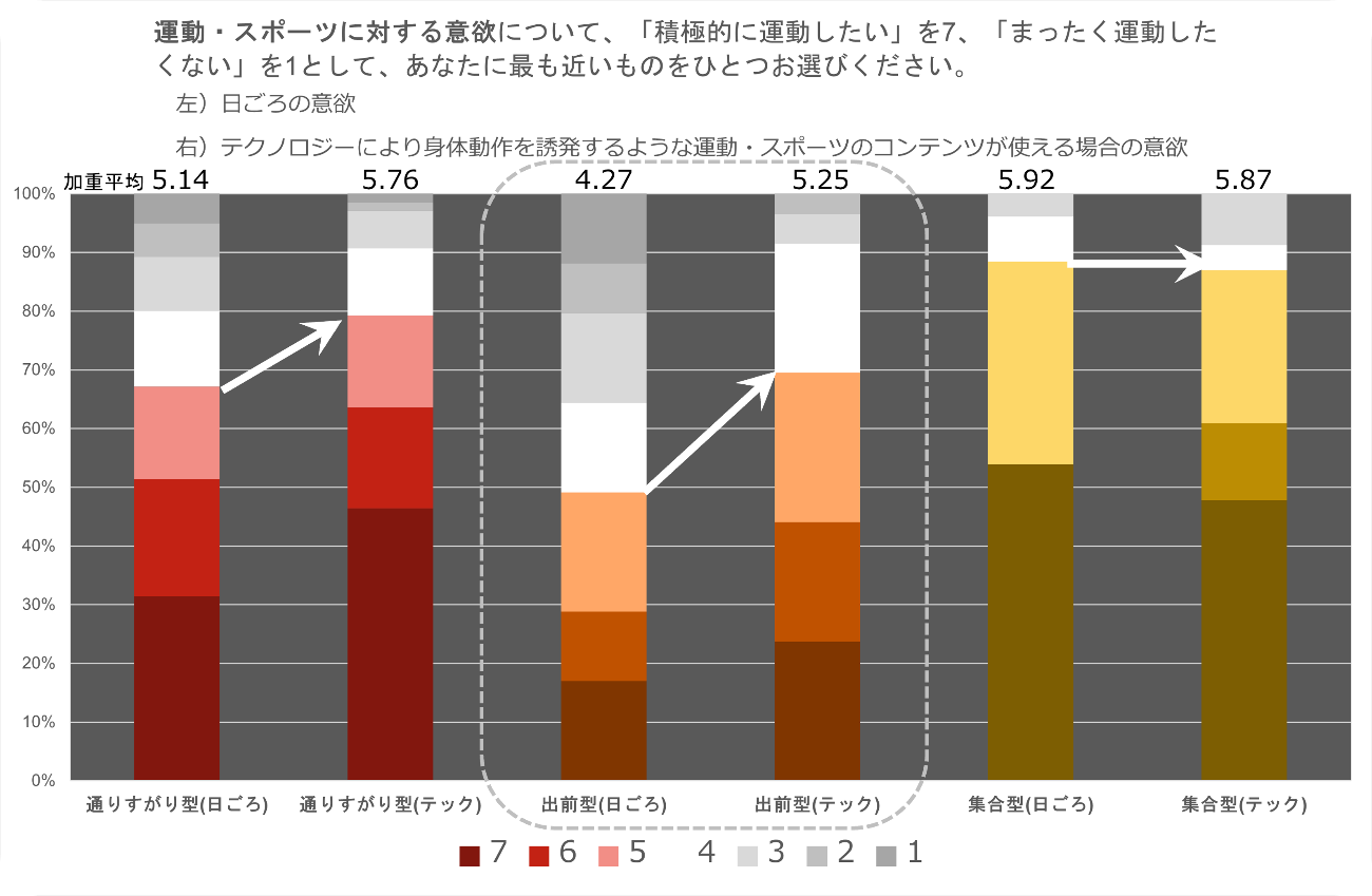 運動意欲の画像